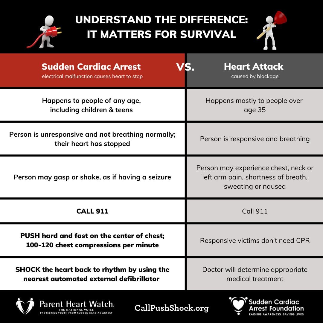 Heart Attack and Sudden Cardiac Arrest Differences – AdvinHealthcare %